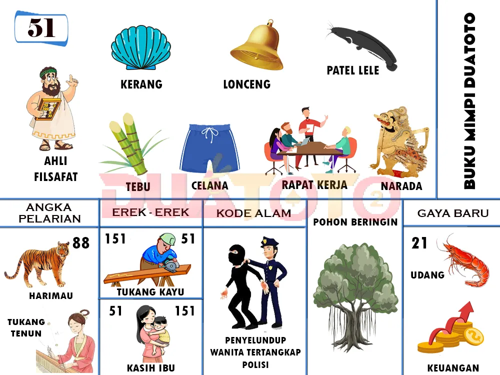 buku mimpi erek erek togel 51